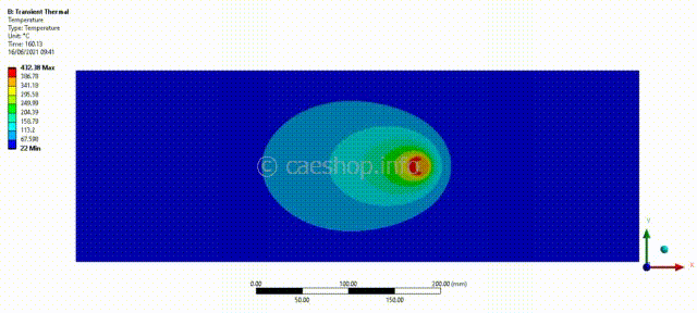 fsw_temperature_distribution